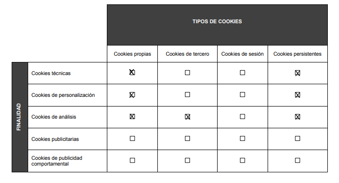 cookies-usadas-IBEROSLAVIA